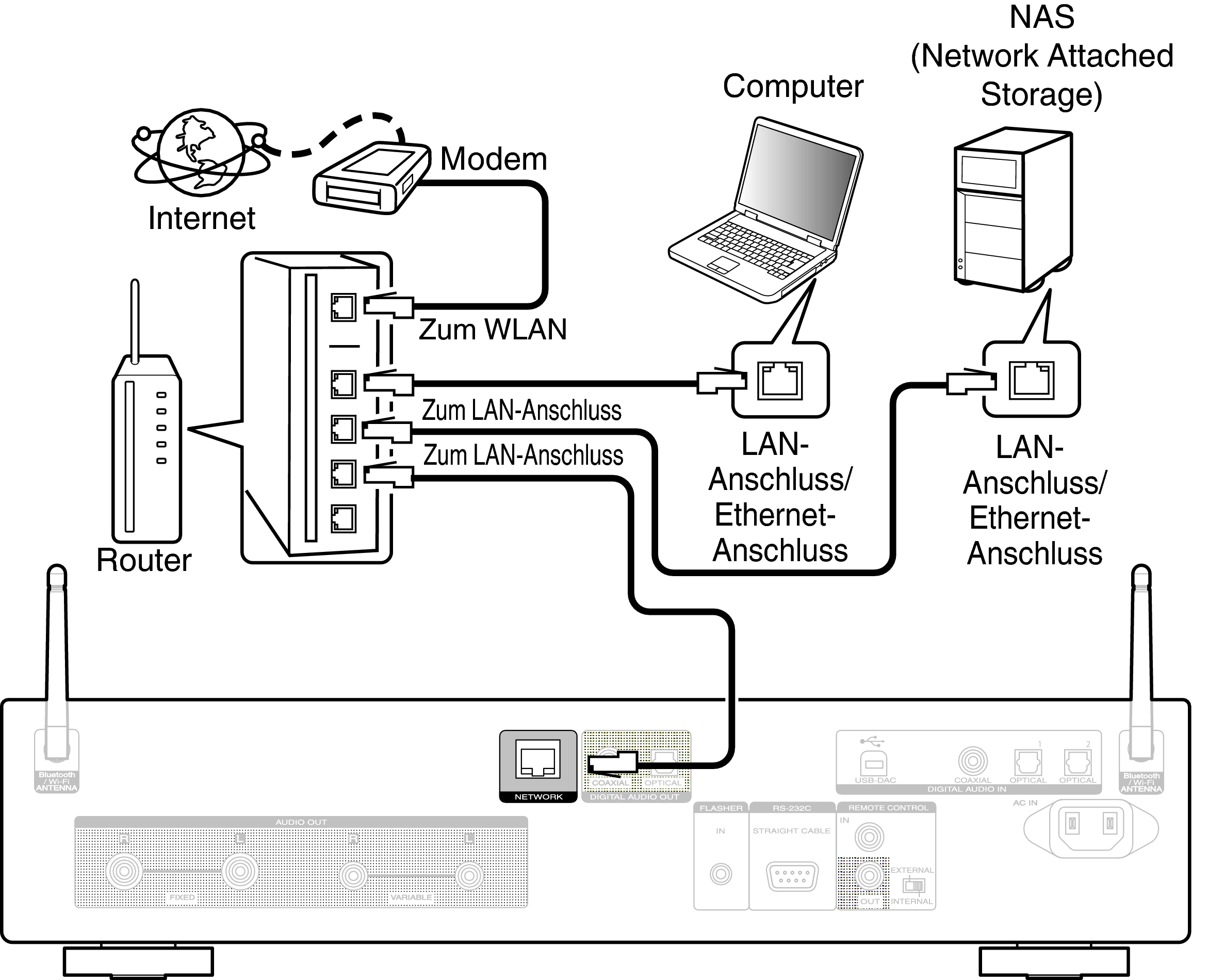 Conne Home Net ND8006